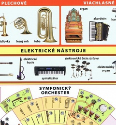 obálka: Hudobné nástroje