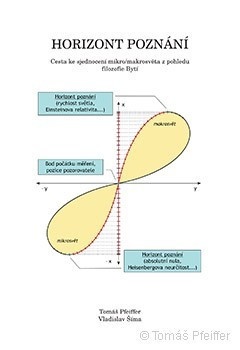 obálka: Horizont poznání