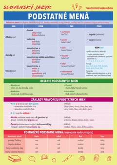 obálka: Slovenský jazyk – Podstatné mená