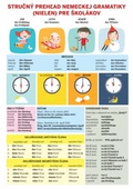 obálka: Stručný prehľad nemeckej gramatiky (nielen) pre školákov