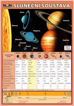 obálka: Sluneční soustava