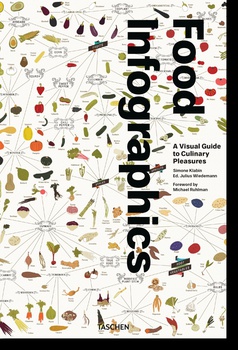 obálka: Simone Klabin | Food Infographics
