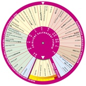obálka: Švamberkův fenologický kalendář
