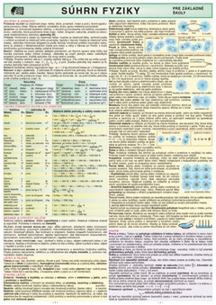 obálka: Súhrn fyziky pre ZŠ - karta