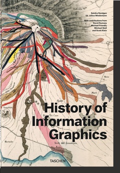 obálka: History of Infographics