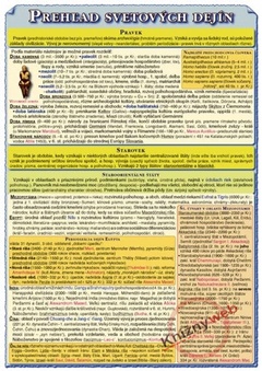 obálka: Prehľad svetových dejín - 2.vydanie