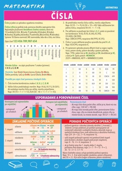 obálka: Matematika – Čísla