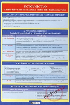 obálka: Účtovníctvo – Krátkodobý finančný majetok a krátkod. fin. z.