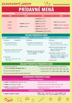 obálka: Slovenský jazyk – Prídavné mená