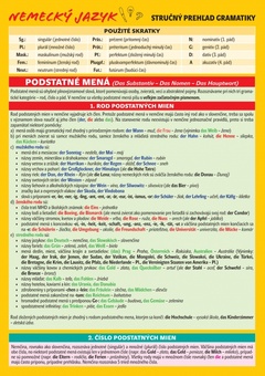 obálka: Nemecký jazyk - stručný prehľad gramatiky