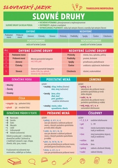 obálka: Slovenský jazyk - Slovné druhy